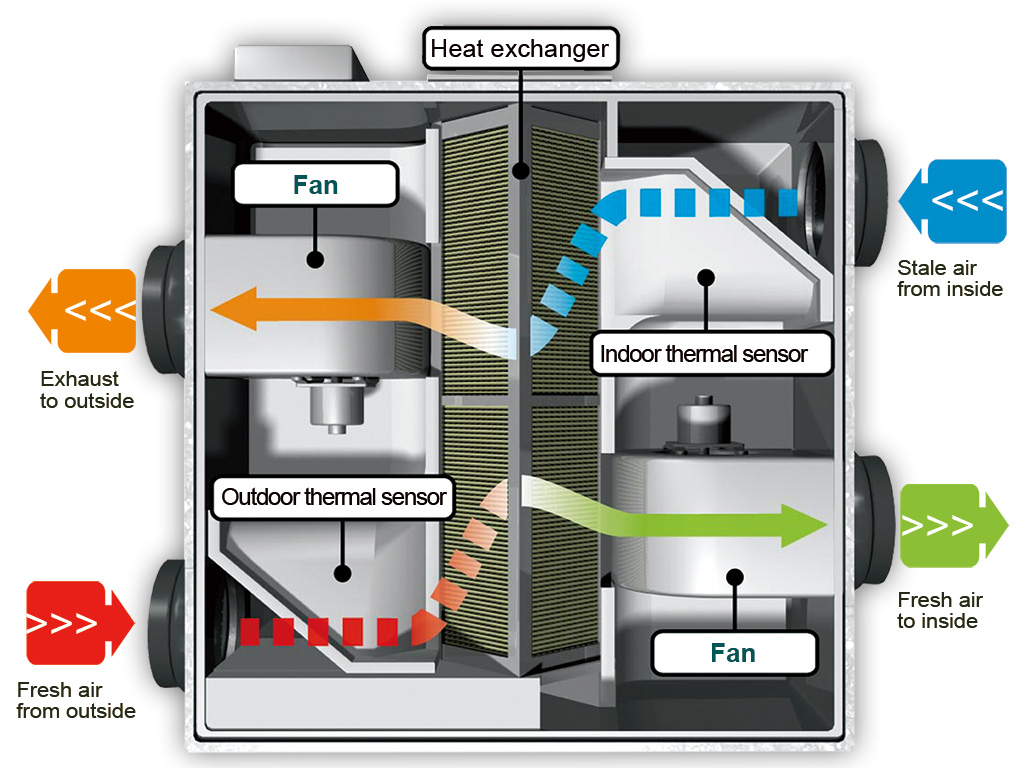 Air Ventilation Blower Air Ventilation Blower